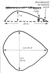 z_2